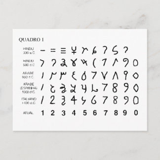 Alphabet alfabeto universal historido hieróglifo vykort