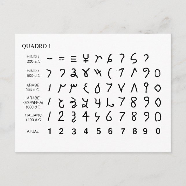 Alphabet alfabeto universal historido hieróglifo vykort (Framsida)