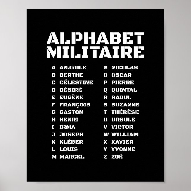 Alphabet Militaire Phonetic French A–Z Poster (Framsidan)