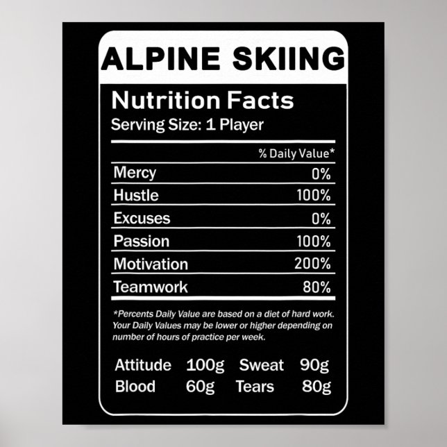 Alpin Skickning Näringsfaktorer Poster (Framsidan)