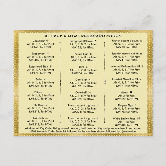Alt Nyckel och HTML Tangentbord-koder Vykort (Framsida)