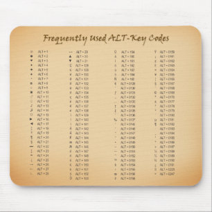 Alt-Nyckeln kodifierar Mousepad Musmatta