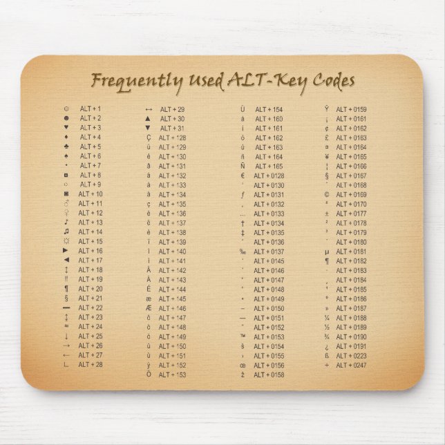 Alt-Nyckeln kodifierar Mousepad Musmatta (Framsidan)