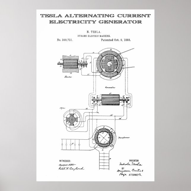 ALTERNATING CURRENT GENERATOR by TESLA  1888 Poster (Framsidan)