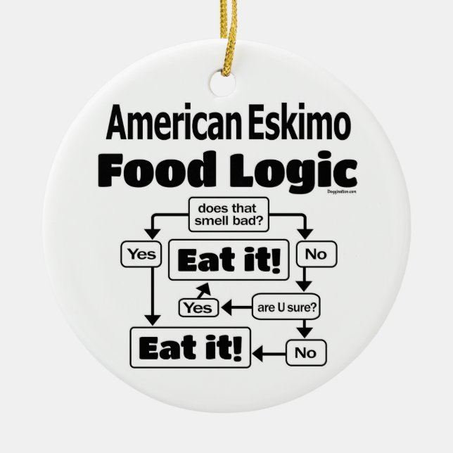 American Eskimo Food Logic Julgransprydnad Keramik (Framsidan)