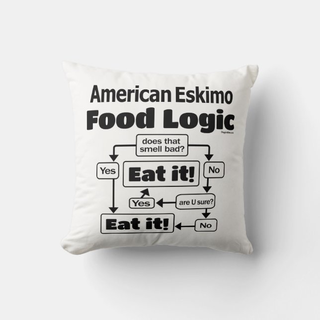 American Eskimo Food Logic Kudde (Framsida)