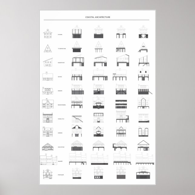 American House Typologies - Poster (Framsidan)