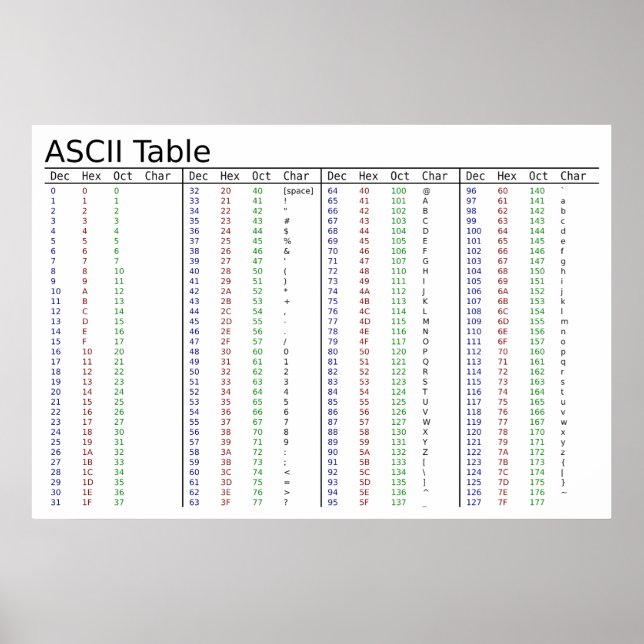 American Standard Code for Information Interchange Poster (Framsidan)