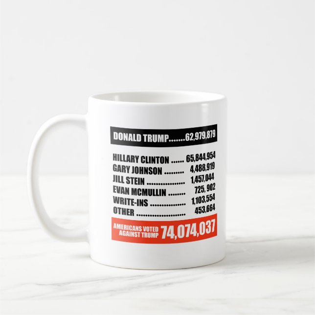 Amerikaner som röstas mot trumf -- kaffemugg (Vänster)