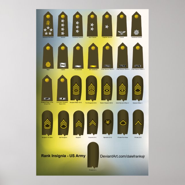 Amerikanska armén för enhetlig militär rank Insign Poster (Framsidan)