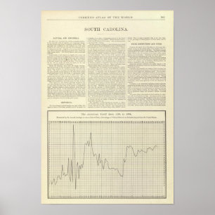 Amerikanska tulltaxan 1791-1894 poster