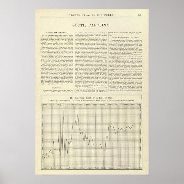 Amerikanska tulltaxan 1791-1894 poster (Framsidan)