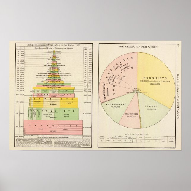 Amerikanska, världsreligioner poster (Framsidan)