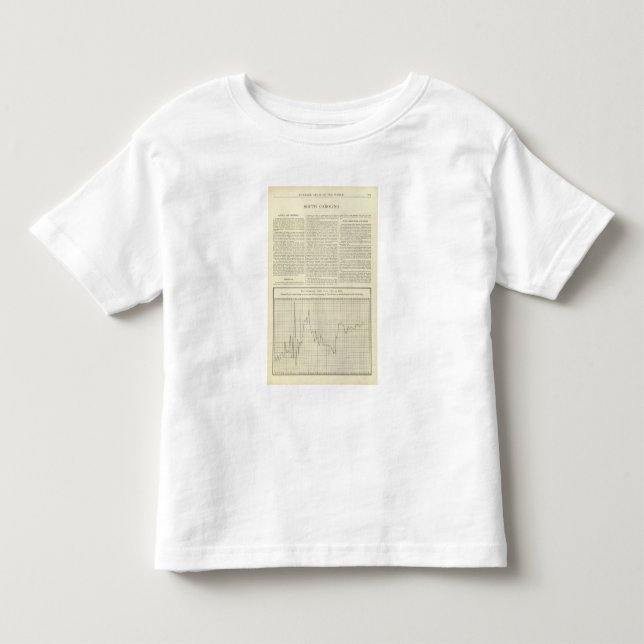 Amerikantariff från 1791 till 1894 t shirt (Framsida)