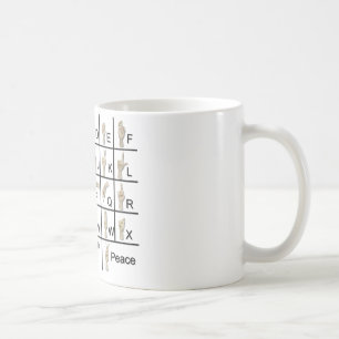 AmeslanAlphabet120710 Kaffemugg
