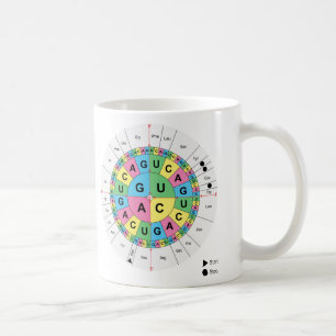 Amino syra baserar ordnar borddiagrammet kaffemugg