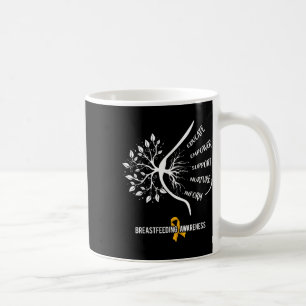 Amning Awareness Family Usa Breast Mjölk Lac Kaffemugg