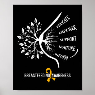 Amning Awareness Family Usa Breast Mjölk Lac Poster