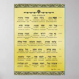 Ana b"Koach ~ Hebrew ~ English ~ Transliteration Poster