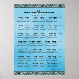 Ana b"Koach ~ Hebrew ~ English ~ Transliteration Poster