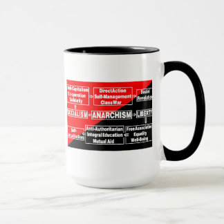 anarkismflöde kartlägger muggen mugg
