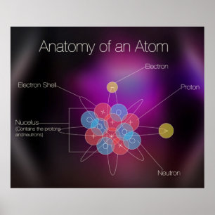 Anatomi hos en Atom-Poster Poster