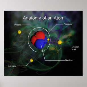 Anatomi hos en atom * UPPDATERAD* Poster