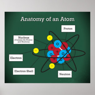 Anatomi hos en atom * UPPDATERAD* Poster