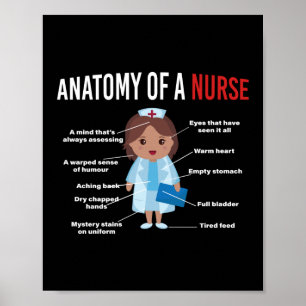Anatomi hos en sjuksköterska poster