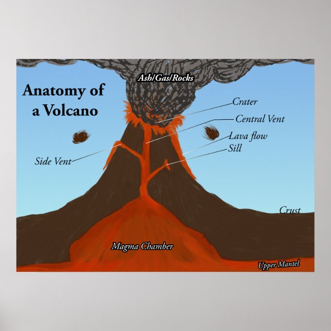Anatomi hos en vulcano poster (Framsidan)
