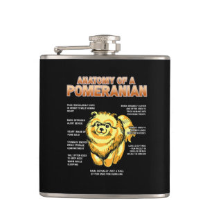 Anatomi i Pommern Fickplunta