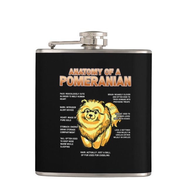 Anatomi i Pommern Fickplunta (Framsidan)