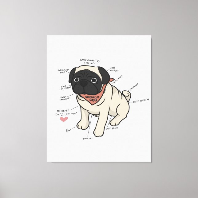 Anatomi i Pug Hund Chart Canvastryck (Framsida)