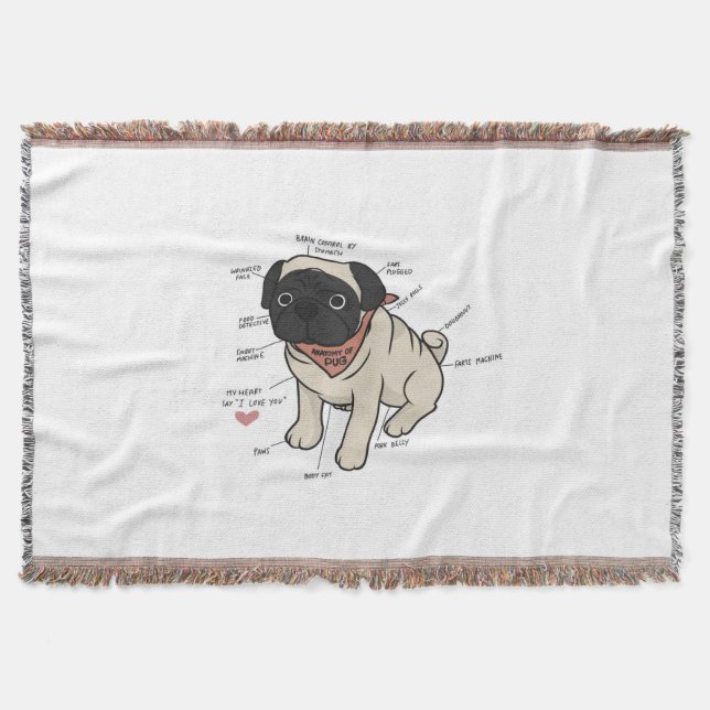 Anatomi i Pug Hund Chart Filt (Framsidan)