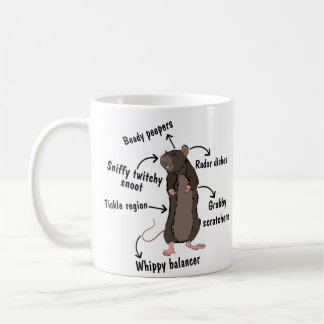 Anatomin i Råtta Kaffemugg