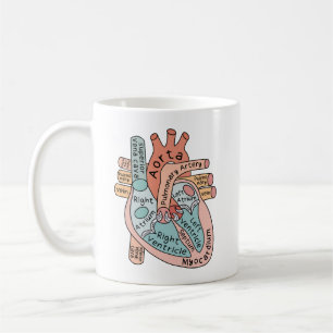 Anatomiskt hjärtkärlsammandragande läkare kaffemugg