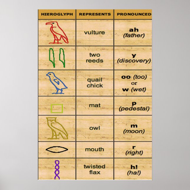 Ancient alfabet Poster (Framsidan)