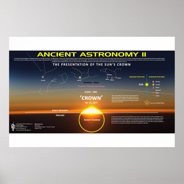 Ancient astronomi 11 poster (Framsidan)