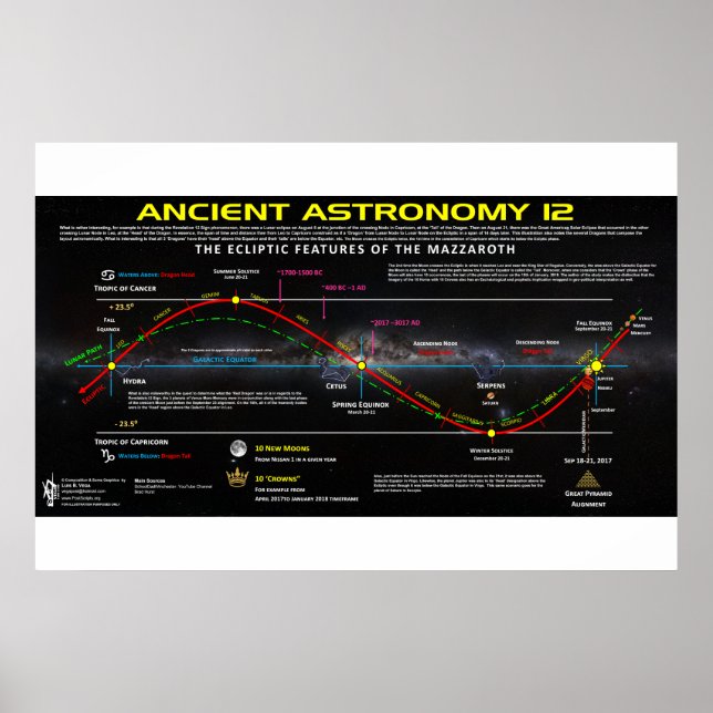 Ancient astronomi 12 poster (Framsidan)