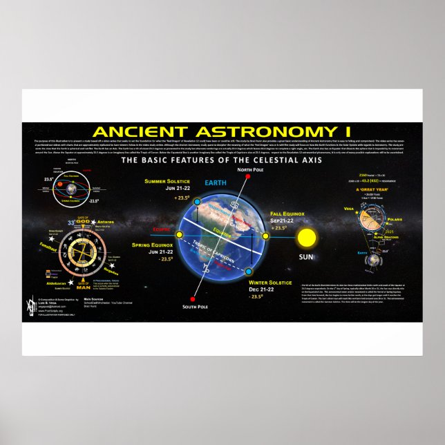 Ancient astronomi 1 poster (Framsidan)