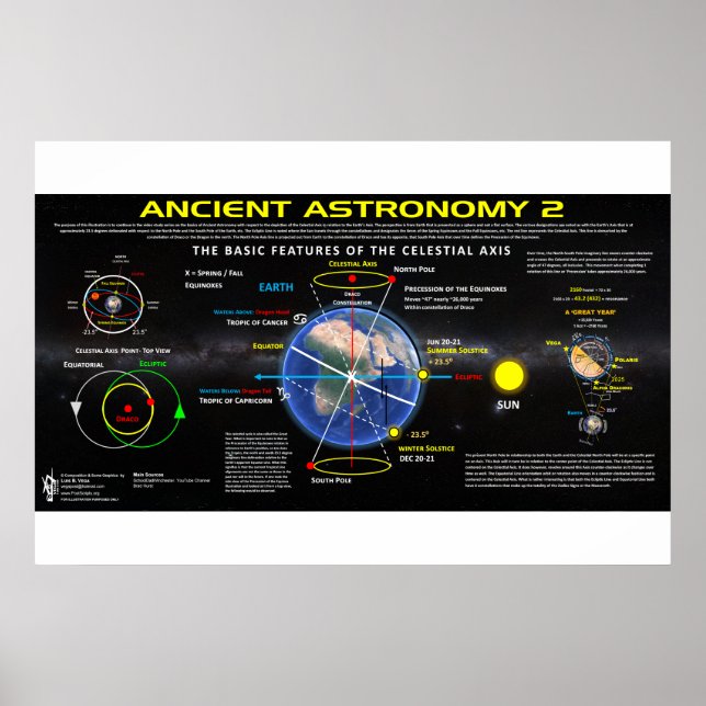 Ancient astronomi 2 poster (Framsidan)