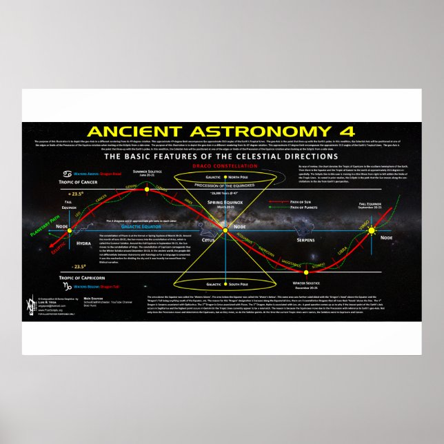 Ancient astronomi 4 poster (Framsidan)