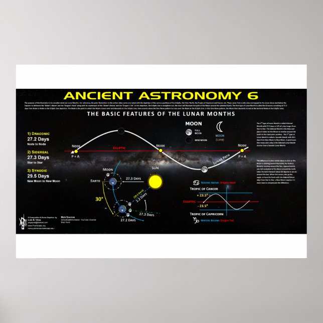 Ancient astronomi 6 poster (Framsidan)