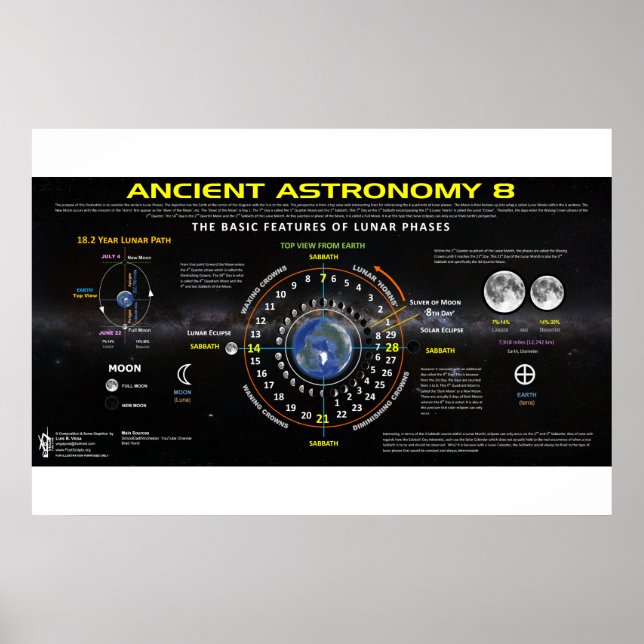 Ancient astronomi 8 poster (Framsidan)