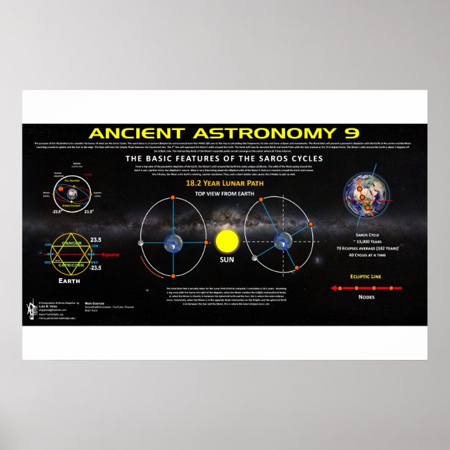 Ancient astronomi 9 poster (Framsidan)