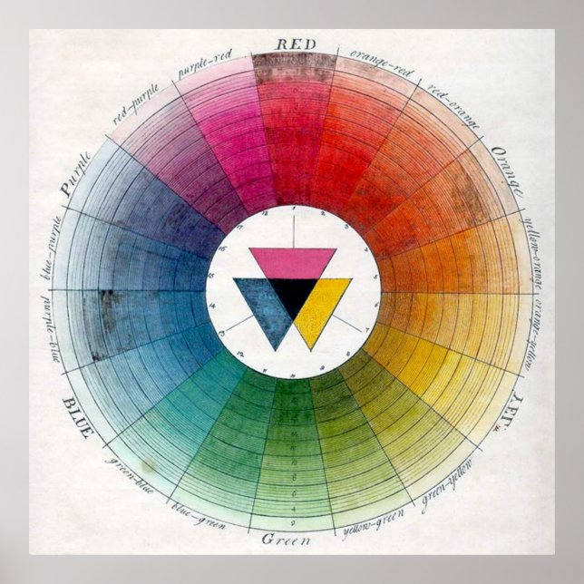Ancient Färg Wheel Poster (Framsidan)