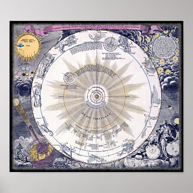 Ancient Zodiac-diagram Poster (Framsidan)
