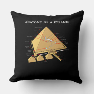Anciska egyptiska Pyramid Anatomy Archeology Kudde