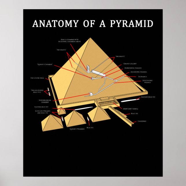 Anciska egyptiska Pyramid Anatomy Archeology Poster (Framsidan)