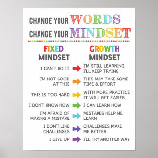 Ändra ditt Ord och ändra ditt mentalklassrum Poster